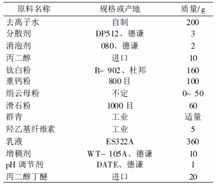 外墻乳膠漆涂料配方