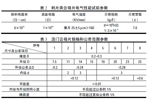 云母片規格公差范圍