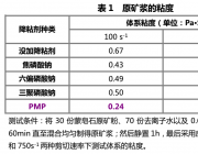 膨潤土、蒙脫石、皂土等蒙皂石族礦物濕法提純用高效降粘劑——聚氧乙烯醚改性焦磷酸酯