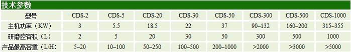 CDS大流量砂磨機技術參數