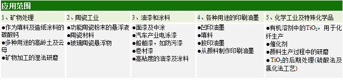 通惠化機CDS大流量砂磨機應用范圍