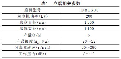 立磨相關參數