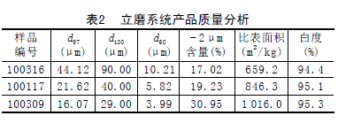 立磨系統產品質量分析