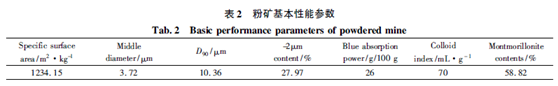 膨潤土粉礦基本性能參數