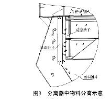 分離器中物料分離