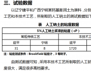 【技術支持】高粘度鈣基膨潤土之干法鈉化生產技術