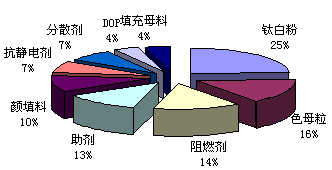 我國超八成塑料助劑不合格，亟需更新換代