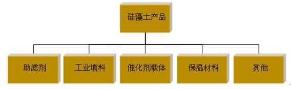 戰略性新材料開發應用座談會在京舉行，硅藻土產業發展將獲得政策支持