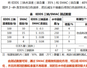 供應乙二胺二琥珀酸三鈉顆?；瘜Ｓ梦絼㏒MAC