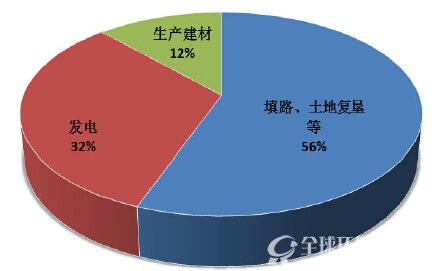 山西省煤矸石綜合利用大有“錢”景