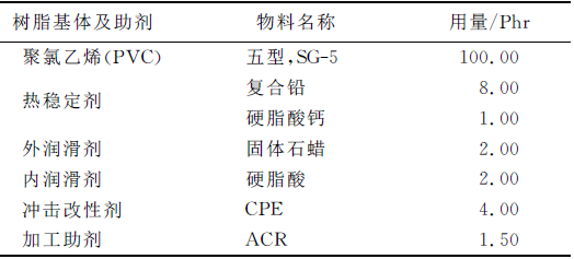 不同品種碳酸鈣填充PVC性能的研究