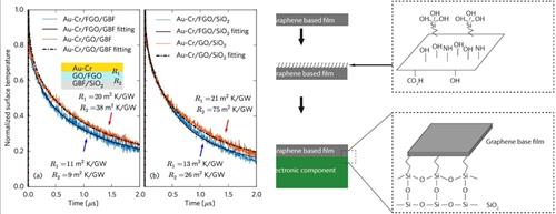 上海大學劉建影教授團隊開發出新方法有效提高石墨烯基薄膜的散熱效率