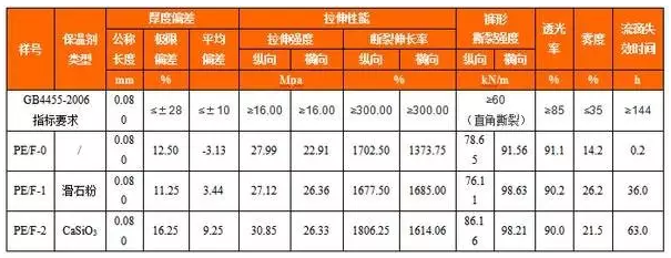 改性塑料怎樣實現“輕量化”？