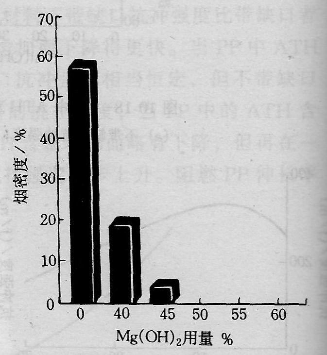 氫氧化鎂阻燃的聚丙烯配方示例