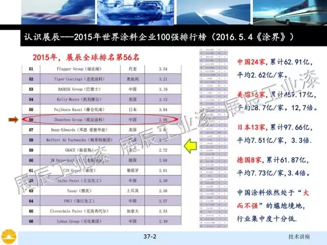 非金屬礦物填料的選擇和對涂料性能的影響