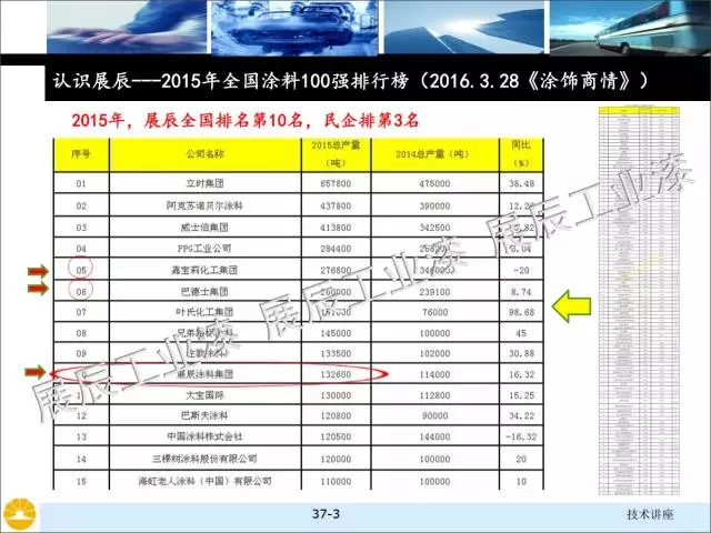 非金屬礦物填料的選擇和對涂料性能的影響