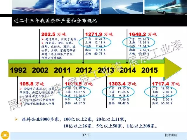 非金屬礦物填料的選擇和對涂料性能的影響