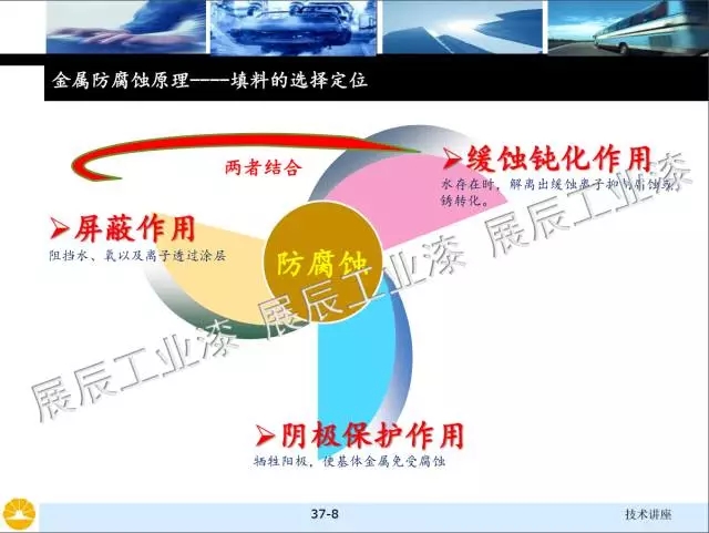 非金屬礦物填料的選擇和對涂料性能的影響