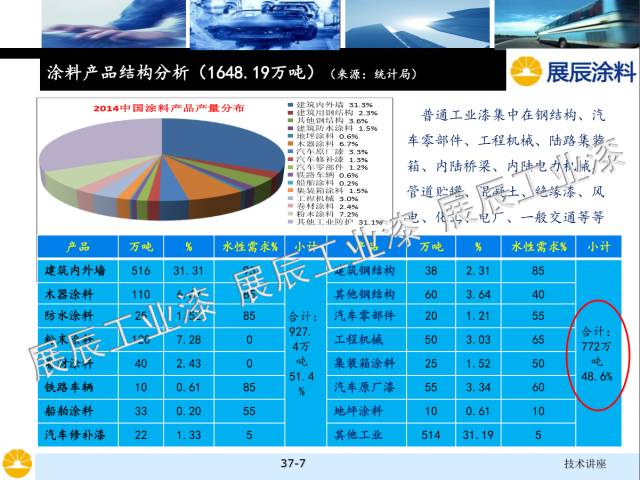 非金屬礦物填料的選擇和對涂料性能的影響