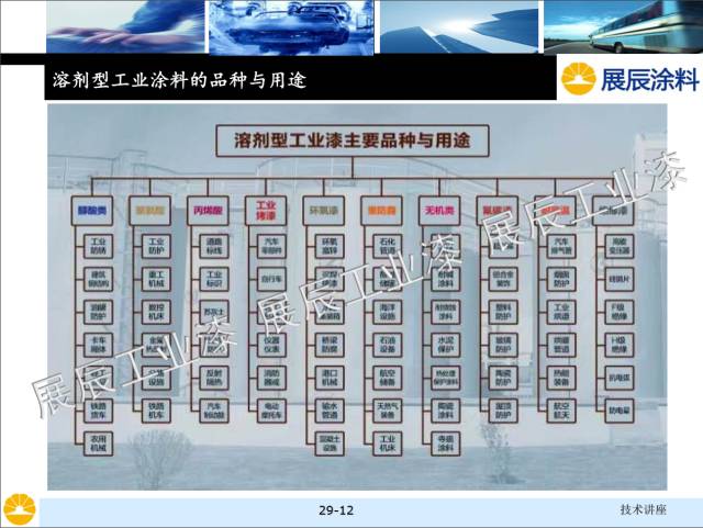 非金屬礦物填料的選擇和對涂料性能的影響