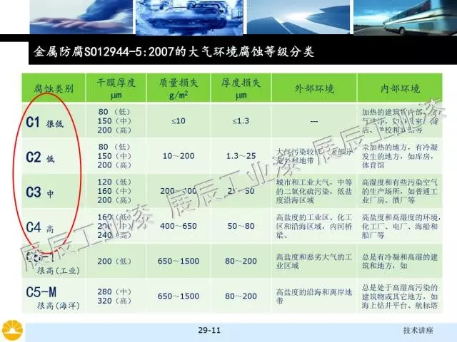 非金屬礦物填料的選擇和對涂料性能的影響