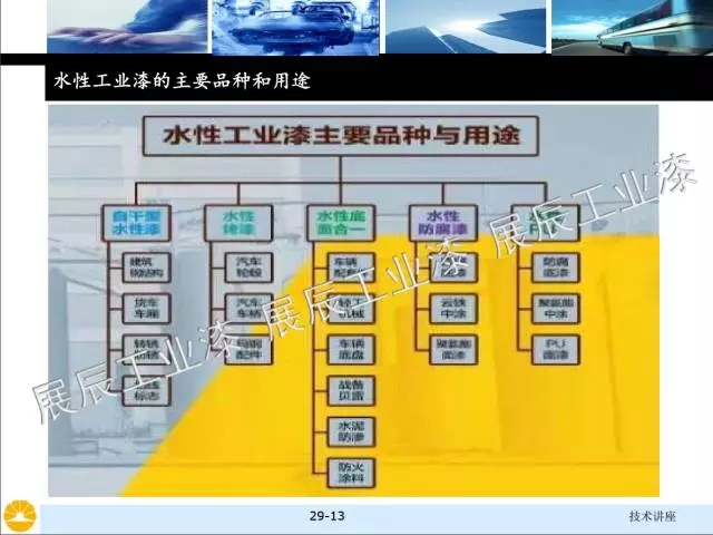 非金屬礦物填料的選擇和對涂料性能的影響