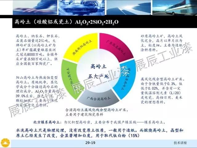 非金屬礦物填料的選擇和對涂料性能的影響