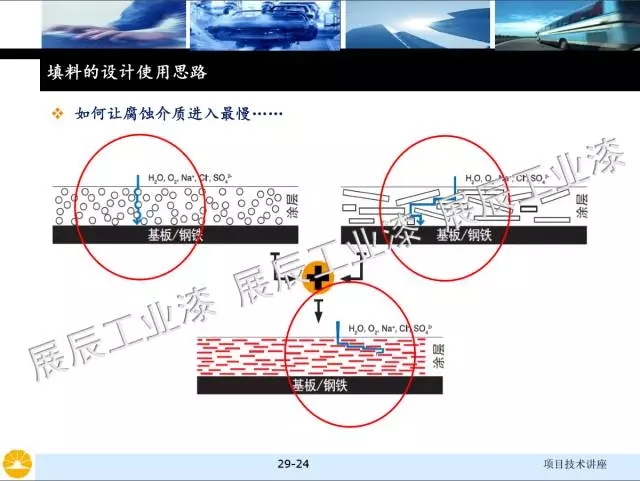 非金屬礦物填料的選擇和對涂料性能的影響