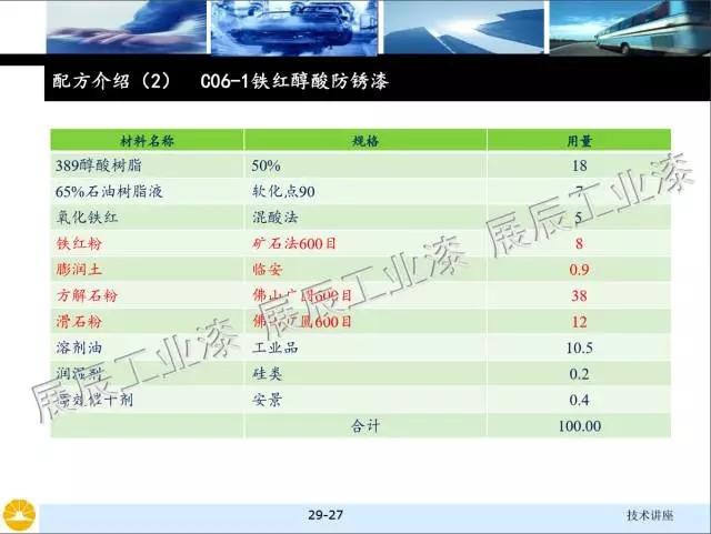 非金屬礦物填料的選擇和對涂料性能的影響