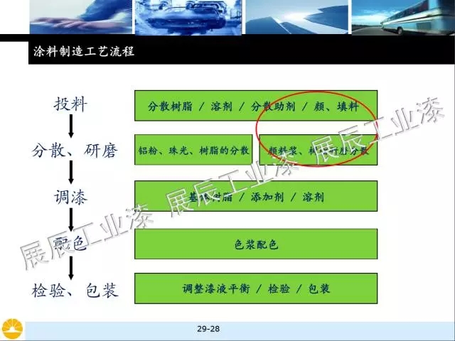 非金屬礦物填料的選擇和對涂料性能的影響