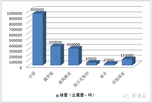 中國產量占世界80%，比稀土更珍貴的礦產，再采5年或許“絕跡”！