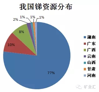 中國產量占世界80%，比稀土更珍貴的礦產，再采5年或許“絕跡”！