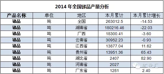 中國產量占世界80%，比稀土更珍貴的礦產，再采5年或許“絕跡”！