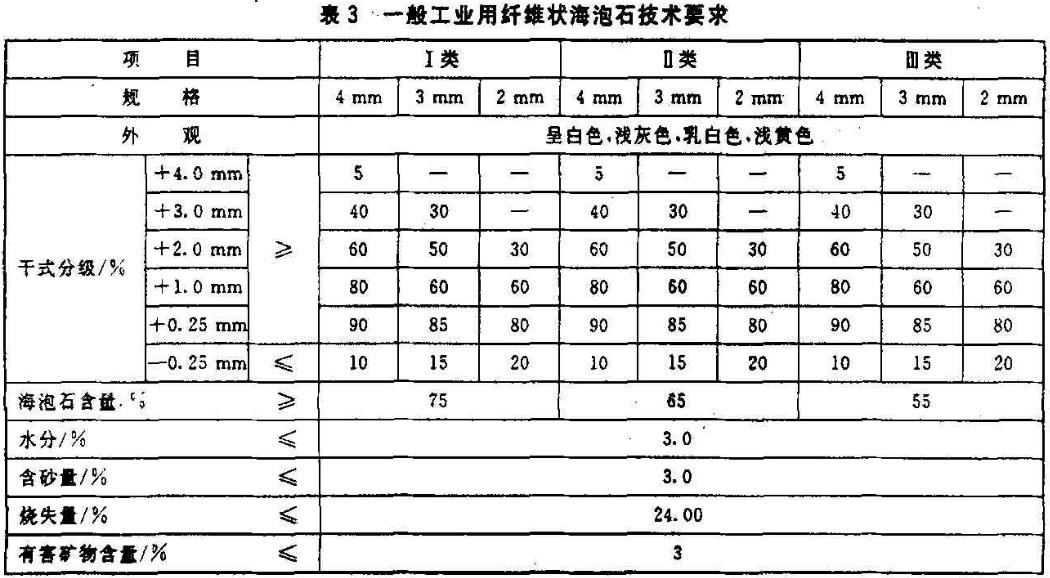 海泡石的技術指標要求