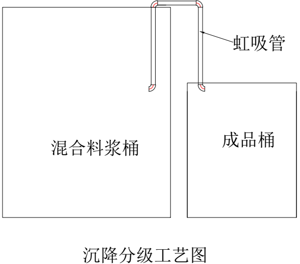 碳化硅、剛玉微粉濕法分級工藝介紹