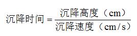 碳化硅、剛玉微粉濕法分級工藝介紹