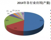 膨潤土專委會秘書長邵晨：膨潤土產業要這么做！