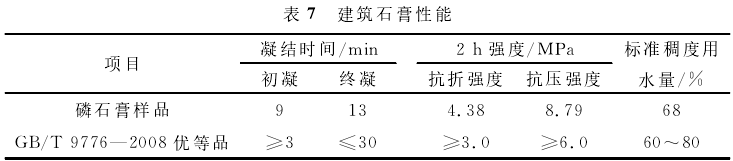 建筑石膏性能