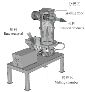 密友QF系列氣流粉碎機（氣流磨）