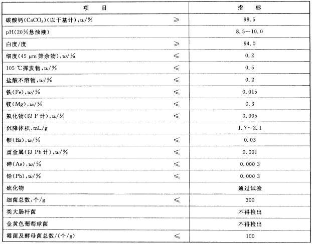 碳酸鈣在牙膏中的應用 一口好牙全靠它