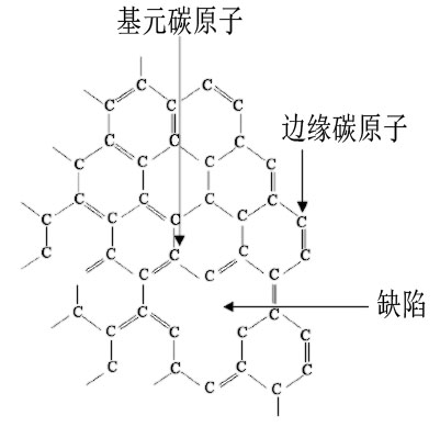 碳纖維結構  中國粉體技術網