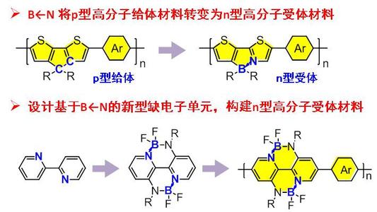 長春應化所在全高分子太陽能電池領域取得系列進展