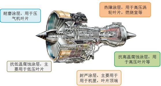 先進納米涂層粉體材料是裝備制造的基礎