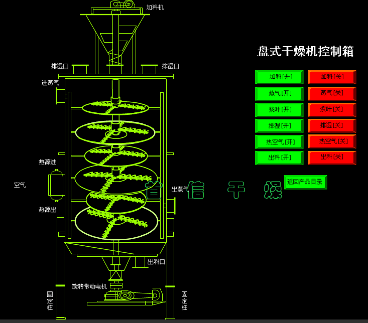 PLG系列盤式連續干燥機