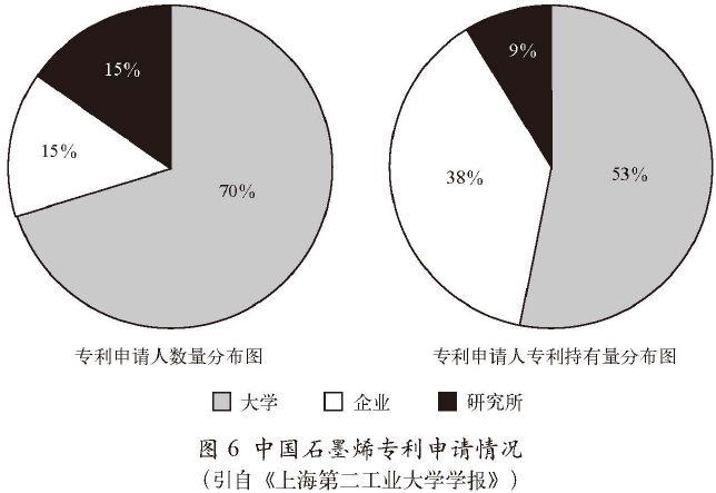 中國石墨烯專利申請情況