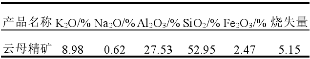 表1 白云母精礦化學組分