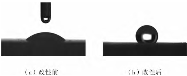 圖2 滑石粉改性前后接觸角