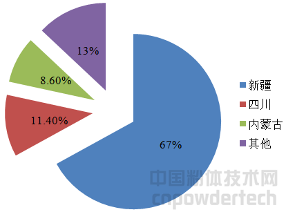 圖4 中國云母資源分布