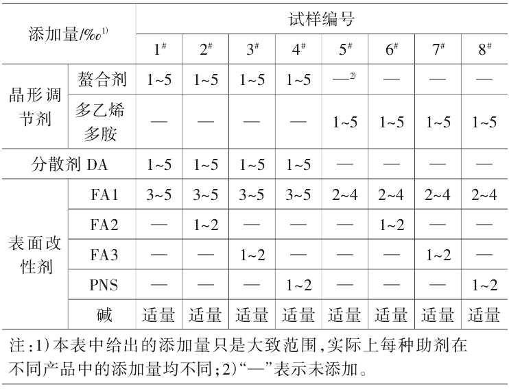 表1 納米碳酸鈣助劑種類及用量