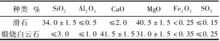 表1 滑石與鍛燒白云石的成分控制對比